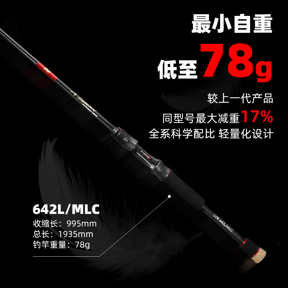 2026 LURELEADER VIGOROUS Spinn - Kastking Reel Zephyr ulasan dan harga