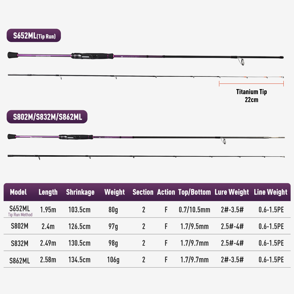 KINGDOM EGI PRO Squid Shore Ca - Kastking Reel Zephyr ulasan dan harga